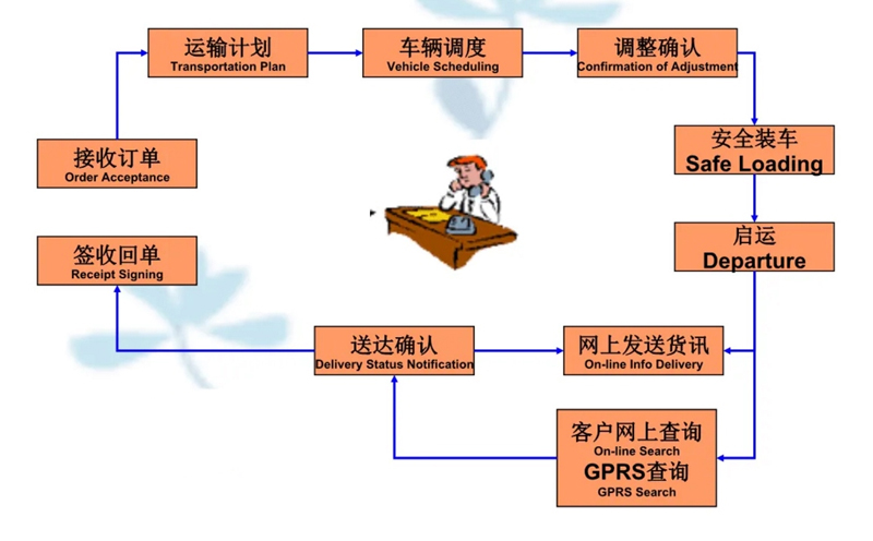 吴江震泽直达土默特左物流公司,震泽到土默特左物流专线